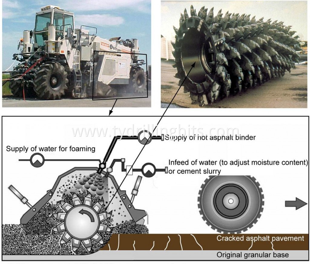 road milling machine spare parts